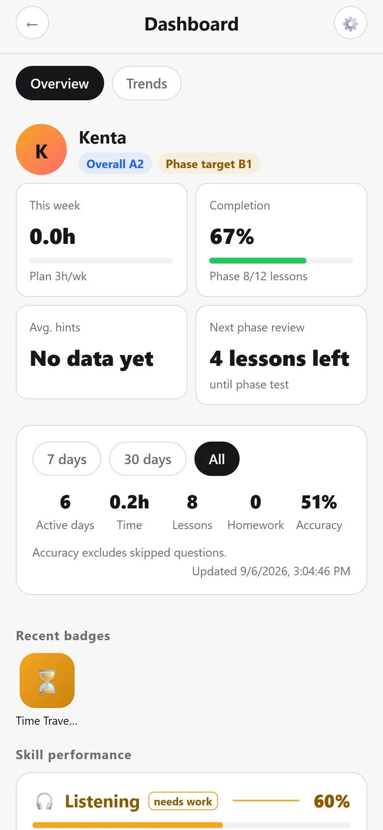 Dashboard with study days, lessons, accuracy and phase progress