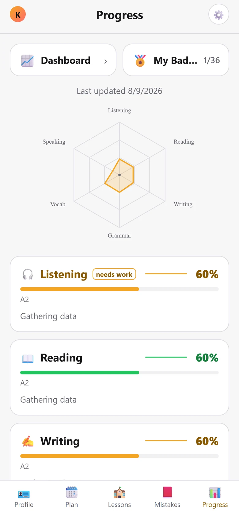 Progress screen with a six-skill radar chart and per-skill bars