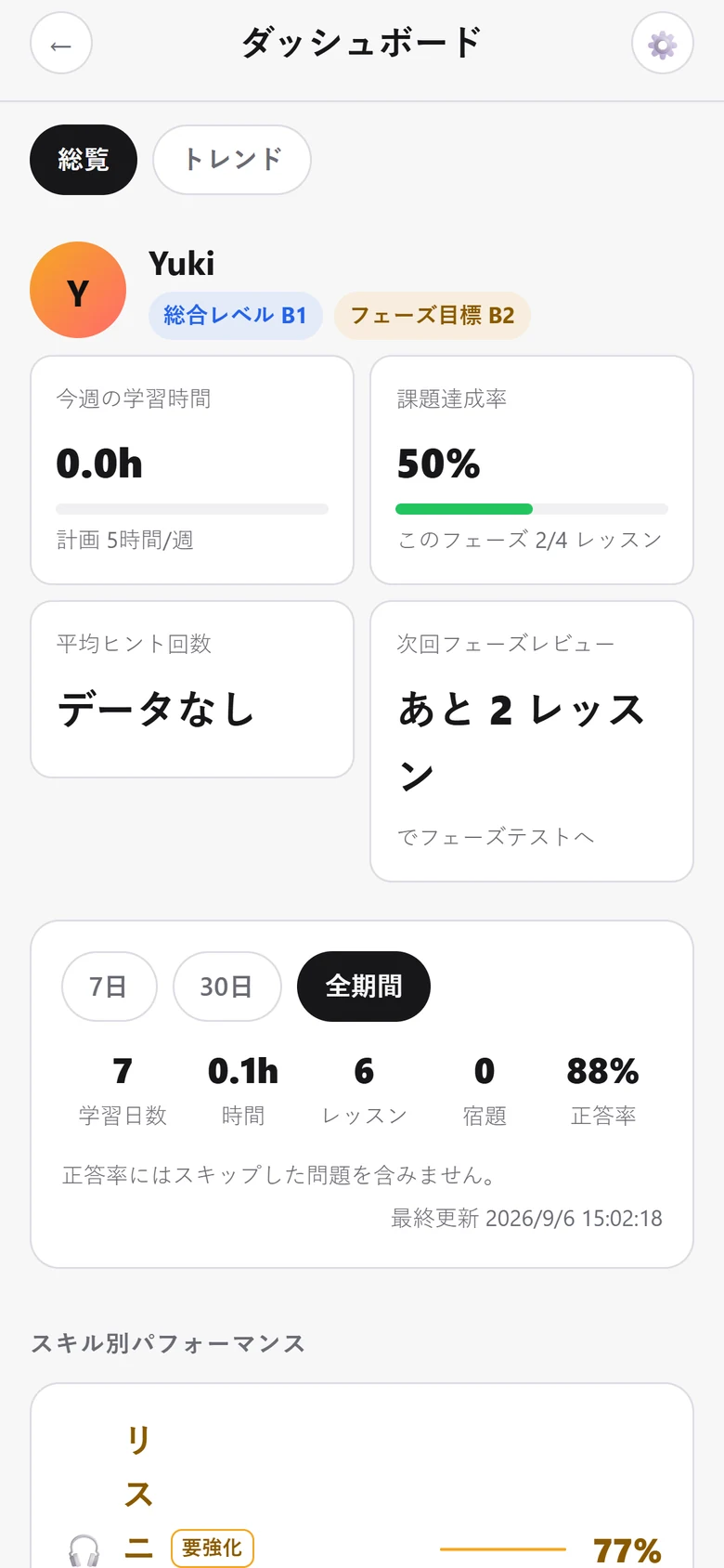 ダッシュボード:学習日数・レッスン数・正答率・フェーズ進捗